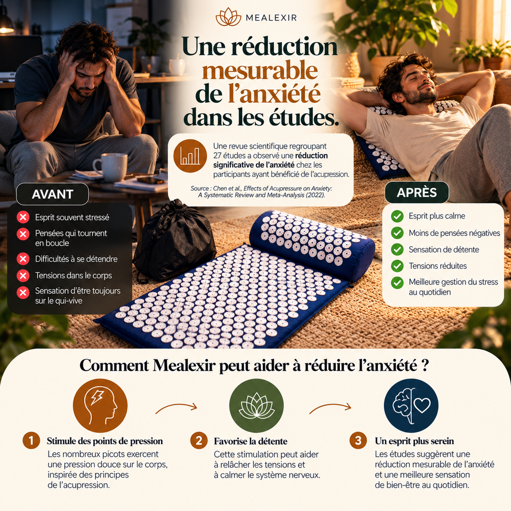 Ensemble d'acupression